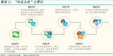 一場(chǎng)結(jié)局尷尬的互聯(lián)網(wǎng)營(yíng)銷戰(zhàn) 2019年春節(jié)紅包大戰(zhàn)分析