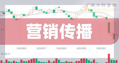 2025年A股營銷傳播概念股名單一覽 聚焦互聯(lián)網(wǎng)銷售新業(yè)態(tài)