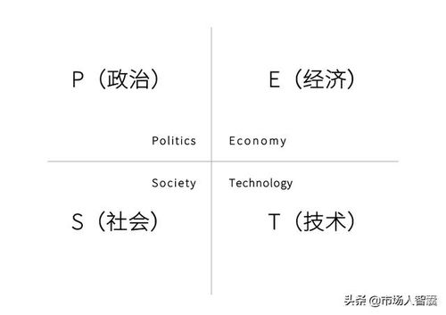 市場策劃人的營銷模型 構(gòu)建高效市場營銷策劃的核心框架